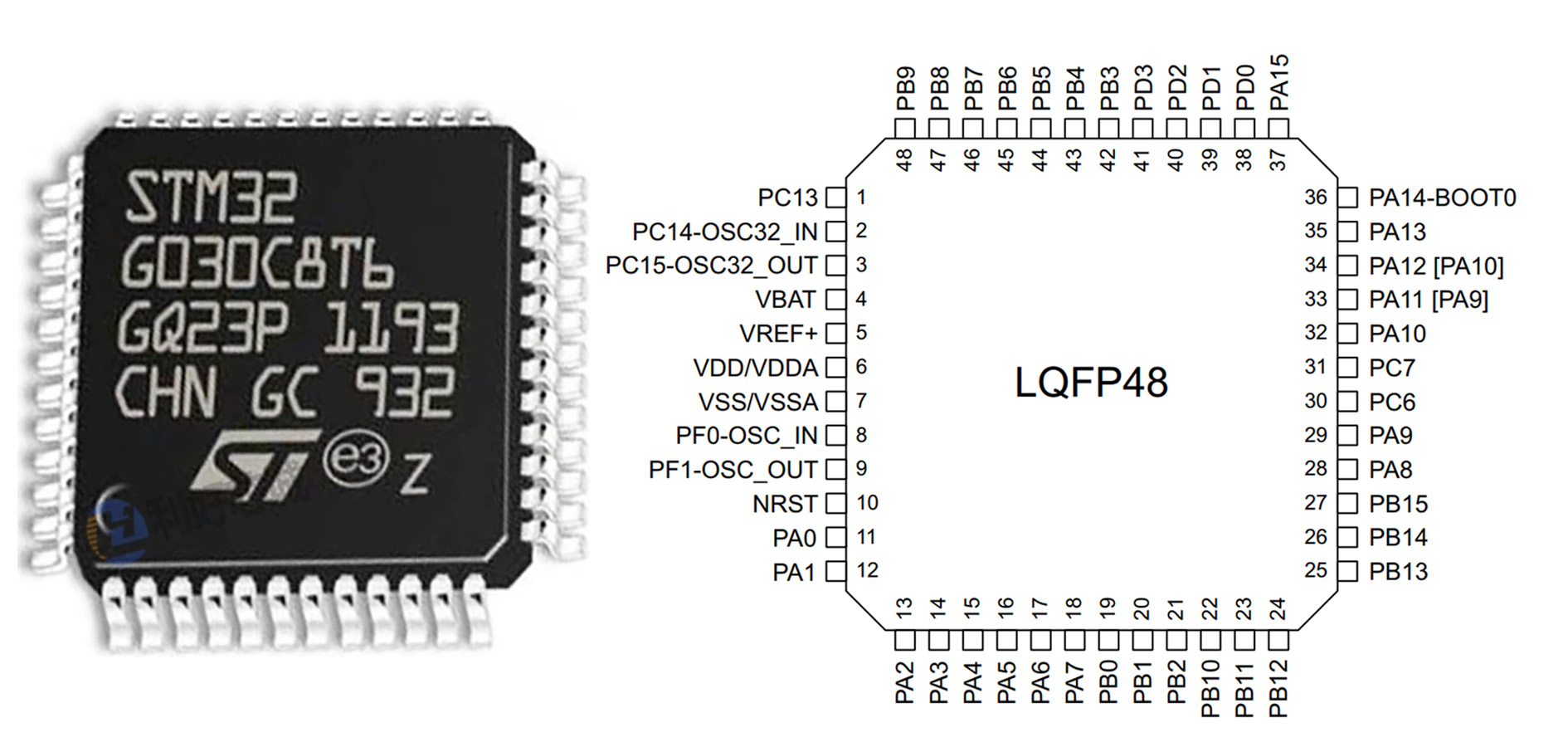 STM32G030C8T6 Pinout